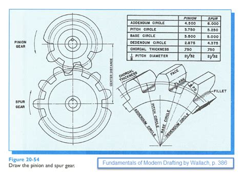 Figure 1-0 Fundamentals of Modern Drafting - Figure 20-54 Draw the ...