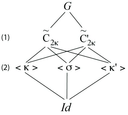 The lattice of isotropy types for the representation χ 11 . | Download Scientific Diagram