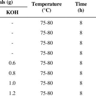 Crude protein analysis by Kjeldahl method (single, hot plate); Sample... | Download Scientific ...