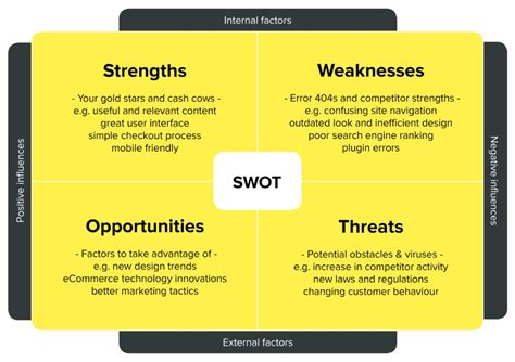 Swot Analysis What Is Swot Analysis In Marketing Swot Analysis | Porn ...