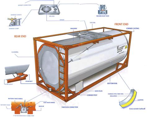 China LPG/LNG/Gas Transport ISO Tank, Gpl Gas Transport Trucks Tank ...