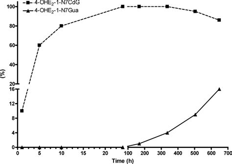 Mechanism of DNA depurination by carcinogens in relation to cancer initiation - Cavalieri - 2012 ...