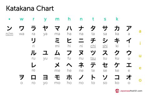 Jesse Mariana Wedding: Alphabet Japanese Characters To English : All ...