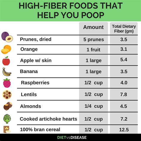 high fiber fruits for constipation