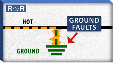 What are Ground Faults? | Repair and Replace - YouTube