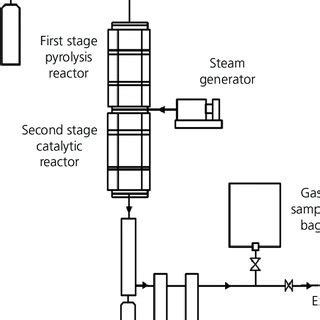 Schematic diagram of the pyrolysis-reforming reactor | Download Scientific Diagram