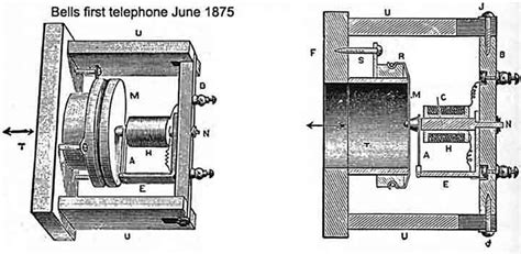 Alexander Graham Bell 1st Telephone Design.Good or Bad?