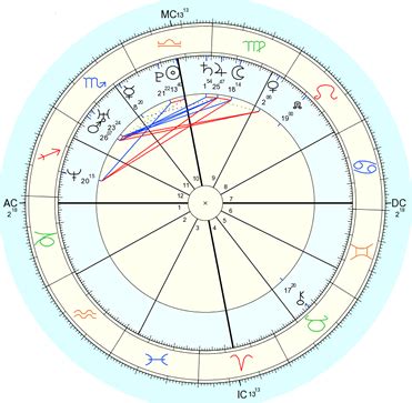 Astrology chart generator - tpjawer