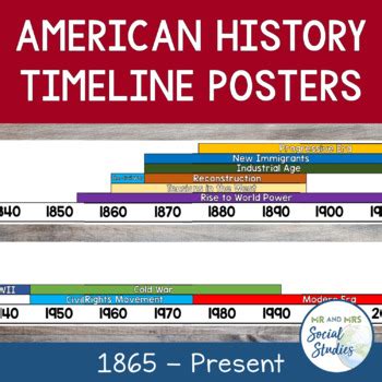 American History Timeline For Kids