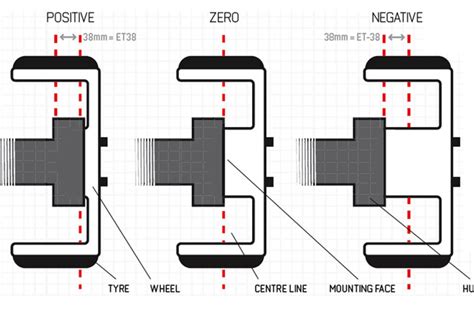 Difference between alloy wheels : r/CarTalkUK