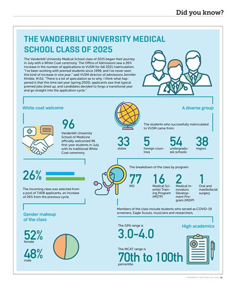 The Vanderbilt University Medical School class of 2025 - Vanderbilt Medicine Vanderbilt Medicine ...