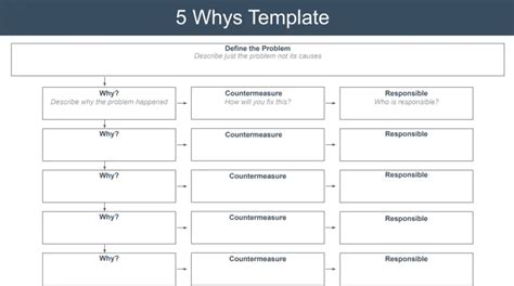 The 5 Whys | Find the Root Cause of a Problem Fast