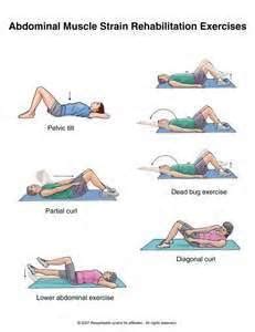 Abdominal Strain Rehab | Workout - investigadorcreacionista