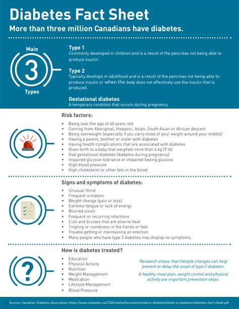 Diabetes Fact Sheet Printable