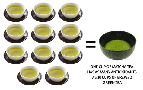 Health Benefits of Matcha Tea - Matcha Source