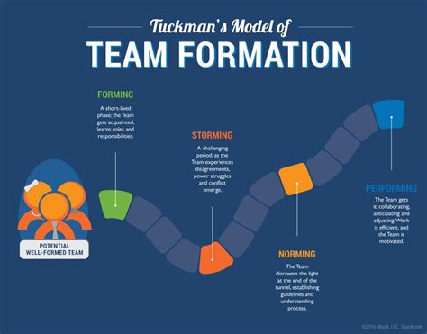 What Football Teaches Us About Scrum Teams - 3Back