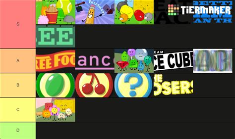 BFDI/BFDIA/BFB Teams Tier List (Community Rankings) - TierMaker