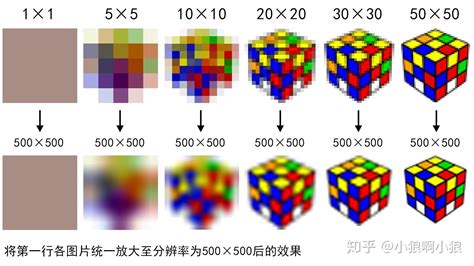 （一）影响图像画质的因素：图片的分辨率和像素浅谈 - 知乎