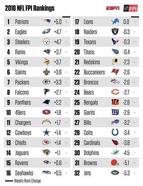 Defensive Standings Nfl 2024 - Aleen Aurelea