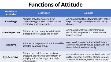 Types Of Negative Attitude