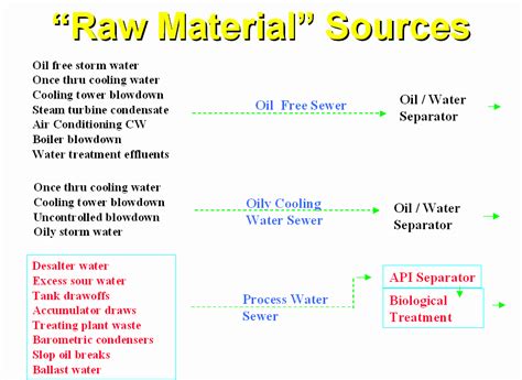 Nitrification problems