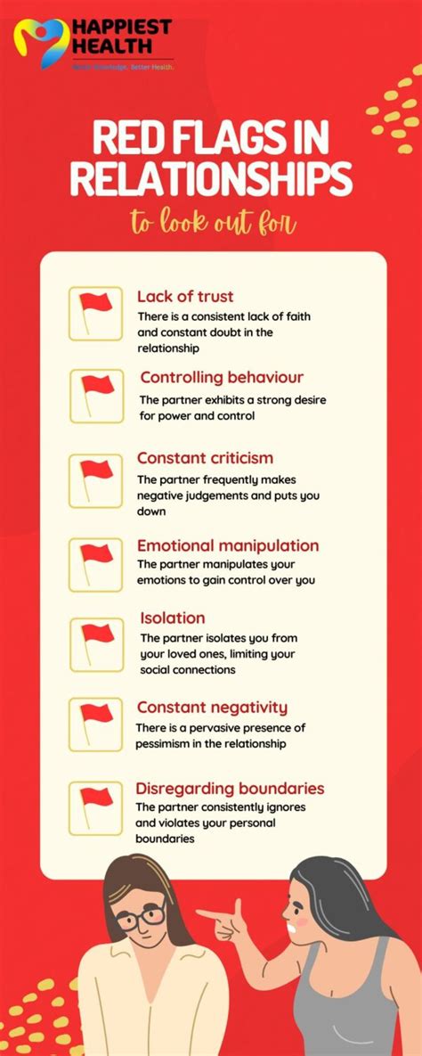 7 red flags in relationships | Happiest Health