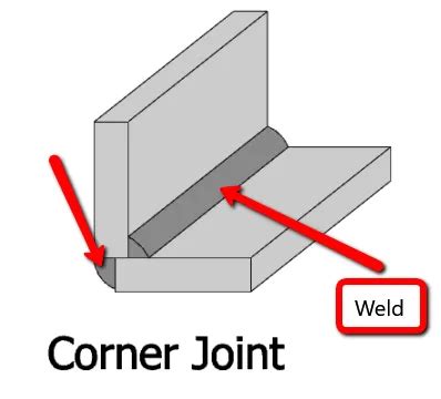 What is a Corner Weld? – learnweldingsymbols