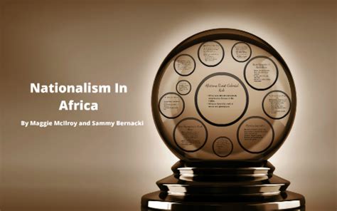 Nationalism In Africa by on Prezi