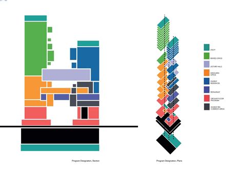 Vertical block diagram | Bubble diagram architecture, Bubble diagram, Architecture program