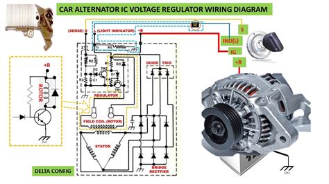 Car Alternator IC Voltage Regulator Wiring Diagram | eduaspirant.com