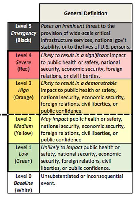 The White House now has a color-coded scale for cybersecurity threats - The Verge