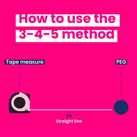 How to use the 3-4-5 method - Landscaping Superstore Help & Advice