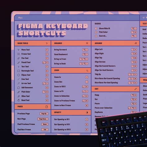 Figma Cheat Sheet Shortcuts Mouse Pad Gift for Graphic - Etsy España