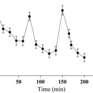 Porosity measurement of all formulations | Download Scientific Diagram