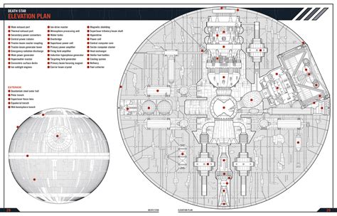 Death Star Owner's Manual