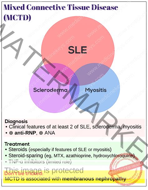 Mixed connective tissue disease (MCTD) - Medicine Keys for MRCPs