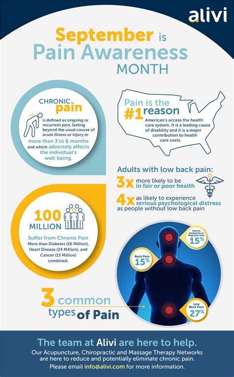 Alivi Joins ACPA 19th Annual Pain Awareness Month | Alivi