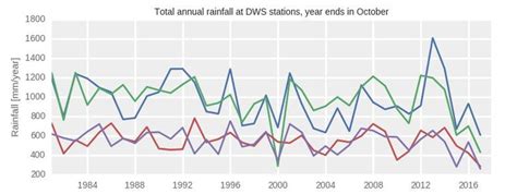 A detailed look at the drought data | UCT News