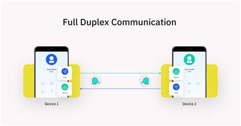 Difference Between Simplex, Half Duplex & Full Duplex Communication