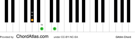 G sharp diminished piano chord - G#dim | ChordAtlas