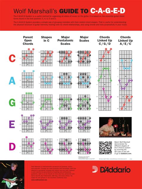 CAGED_System.pdf | Musical Techniques | Music Theory | Free 30-day ...