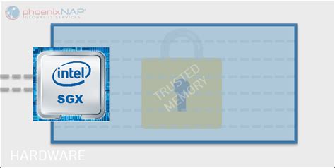 What is Intel SGX and What are the Benefits? | phoenixNAP KB