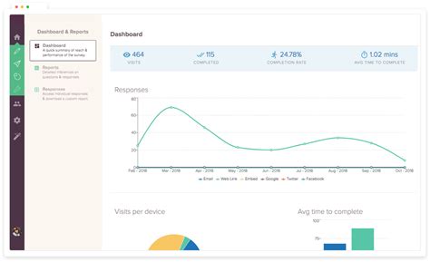 Employee Feedback Tools | Employee Feedback Platform | SurveySparrow