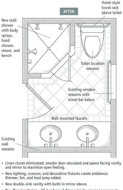 Bathroom Layouts that Work - Fine Homebuilding