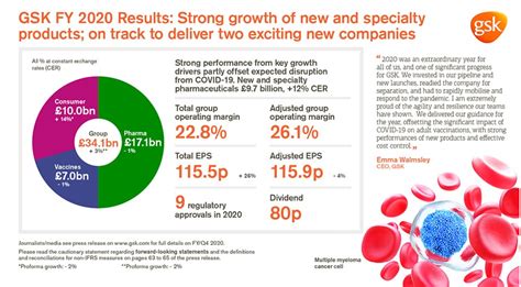 A GSK Dividend Cut Is Imminent - Should I Sell GlaxoSmithKline? - TEV