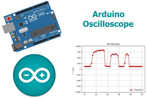 Arduino Based Real-Time Oscilloscope