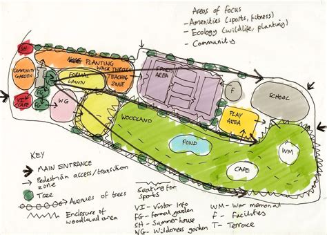 Zoning diagram, historic vegetation plan and sketch design for Charlton Park based on wildlife ...