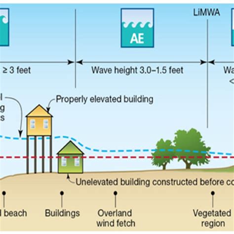 Fema Base Flood Elevation By Address - Map Of Australia And New Zealand