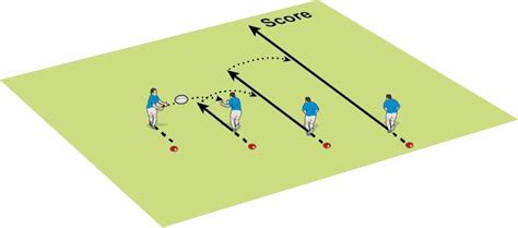 Three passes - Rugby Passing & Ball Handling Drills - Rugby Coach Weekly