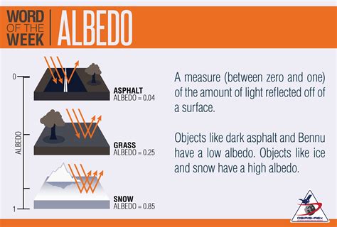 Word of the Week: Albedo - OSIRIS-REx Mission